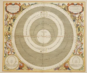 Harmonia Macrocosmica, teoría ptolemaica del movimiento planetario, grabado por Andreas Cellarius