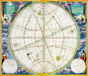 Mapa que traza el movimiento de la Tierra y los planetas, 1660-1661