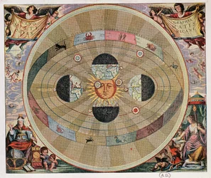 Representación del sistema copernicano del Universo con los movimientos de la Tierra en relación con el Sol