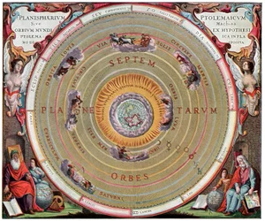 El sistema solar según Claudio Ptolomeo