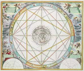 La Conjunción de los Planetas, de 