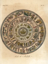 El Escudo de Aquiles, usado en su batalla con Héctor