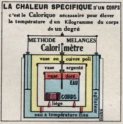 Calorimetría: el calor específico de un cuerpo. Ilustración anónima de 1925. Colección privada.