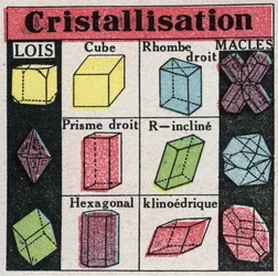 Cambios de estado: diferentes formas de cristales durante la cristalización. Ilustración anónima de 1925. Colección privada