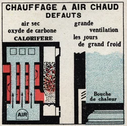 Calefacción doméstica: fallos de la calefacción por aire caliente. Ilustración anónima de 1925. Colección privada.
