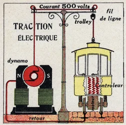 Tranvías eléctricos: la corriente utilizada por los tranvías es de 500 voltios