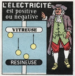Fenómenos eléctricos: la electricidad es positiva y negativa. Teoría de Benjamin Franklin sobre las dos electricidades, una de vidrio (la positiva) y la otra resinosa (la negativa). Ilustración anónima de 1925. Colección privada.