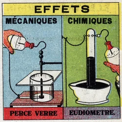 Electroquímica: efectos de las chispas eléctricas. Uso de un eudiómetro. Ilustración anónima de 1925. Colección privada.