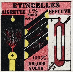 Electroquímica: chispas eléctricas. Ilustración anónima de 1925. Colección privada.