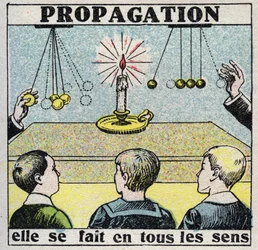 Éter (material): propagación. Se realiza en todas direcciones. Ilustración anónima de 1925. Colección privada.