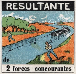 Fuerzas: el resultado de dos fuerzas opuestas. Un bote en un canal tirado por dos hombres. Ilustración anónima de 1925. Colección privada.