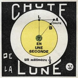 Gravitación: cálculo de la caída de la luna. Ilustración anónima de 1925. Colección privada.