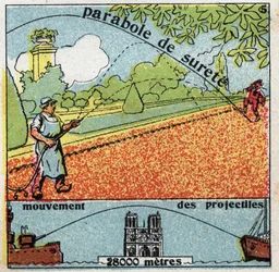 Gravedad: parábola de seguridad y movimiento de proyectiles. Ilustración anónima de 1925. Colección privada.