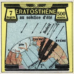 Propagación de la luz: el griego Eratóstenes (siglo III a. C.) calculó el radio de la Tierra utilizando la sombra del sol el día del solsticio de verano. Ilustración anónima de 1925. Colección privada.