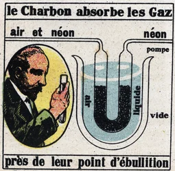 Nuevas propiedades del gas: método de James Dewar (1842-1923) para aislar gases entre sí en 1904. Ilustración anónima de 1925. Colección privada.