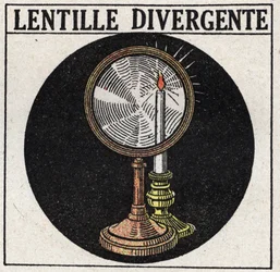 Prismas y lentes: lente divergente. Ilustración anónima de 1925. Colección privada.