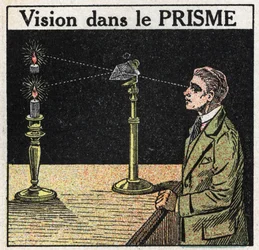 Prismas y lentes: visión en el prisma. Ilustración anónima de 1925. Colección privada.