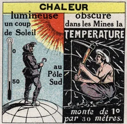 Radiación y conductibilidad: calor de luz (quemadura solar en el Polo Sur) y calor oscuro (en las minas la temperatura sube 1 grado cada 30 metros). Ilustración anónima de 1925. Colección privada.