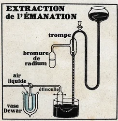Radio: extracción de la emanación. Ilustración anónima de 1925. Colección privada.
