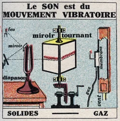 Energía sonora: el sonido es movimiento vibratorio. Ilustración anónima de 1925. Colección privada.