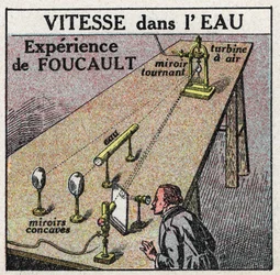 Velocidad de la luz: la experiencia de Leon Foucault (1819-1868) mostrando que la velocidad de la luz es menor en el agua que en el aire. Ilustración anónima de 1925. Colección privada.