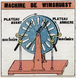 Máquinas estáticas: máquina de Wimshurst, máquina electrostática inventada en 1882 por James Wimshurst (1832-1903). Ilustración anónima de 1925. Colección privada.