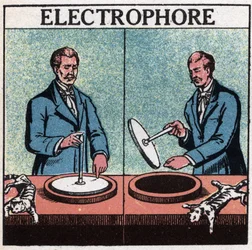 Máquinas estáticas: electróforo. Ilustración anónima de 1925. Colección privada.