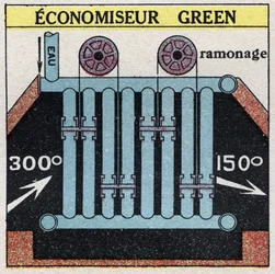 Generadores de vapor: economizador verde para una caldera. Ilustración anónima de 1925. Colección privada.