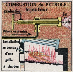 Generadores de vapor: combustión de aceite en una caldera. Ilustración anónima de 1925. Colección privada.