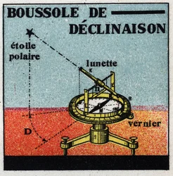Magnetismo terrestre: brújula de declinación. Ilustración anónima de 1925. Colección privada.
