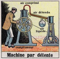 La industria del frío: máquina por expansión. Ilustración anónima de 1925. Colección privada.