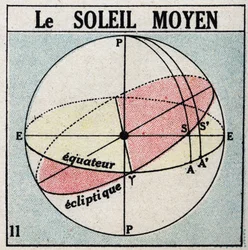 La hora: el sol medio. Ilustración anónima de 1925. Colección privada.