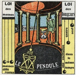 El péndulo: movimiento del péndulo. Ilustración anónima de 1925. Colección privada.