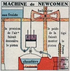 La máquina de vapor: máquina de Thomas Newcomen (1664-1729). Ilustración anónima de 1925. Colección privada.