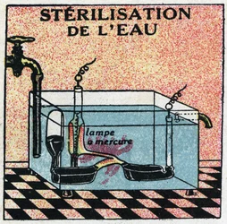 Rayos ultravioleta: esterilización del agua por rayos ultravioleta. Ilustración anónima de 1925. Colección privada.
