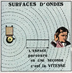 Movimientos vibratorios: esferas concéntricas con un centro de vibración se llaman superficies de onda. Ilustración anónima de 1925. Colección privada.