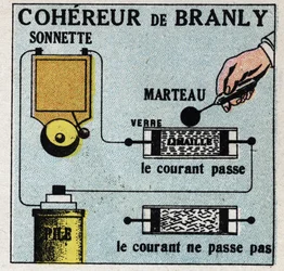 Telegrafía inalámbrica: coherencia por Edouard Branly (1844-1940). Ilustración anónima de 1925. Colección privada.