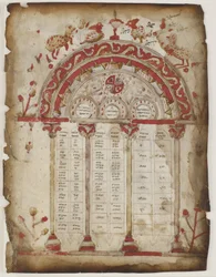 Tabla canónica de un manuscrito evangélico