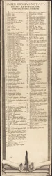 El Asedio de La Rochelle [lámina 13 de 16; conjunto comprende 1952.8.97-112]