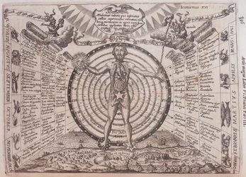 Una carta astrológica, 1646