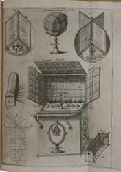 Ars magna lucis et umbrae, 1646