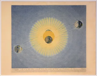 Órbita de la Revolución anual de la Tierra alrededor del Sol con la indicación de las Estaciones no.2
