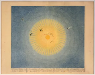 SYSTÈME SOLAIRE no. 1, pub. París, 1839