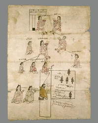 Página del registro de tierras azteca, c.1575