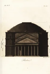 Alzado frontal del templo romano, el Panteón, Roma