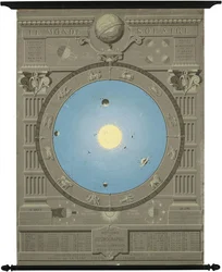 Ca. Gráfico de 1880 que muestra el modelo copernicano del Sistema Solar