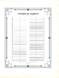 Elementos de trazo discontinuo y ondulado - Filets en Lames (imprimir)