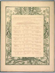 Suite de Paisajes: Colofón, 1892-1893