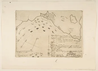 Plano de la Batalla de Sinope, 1853