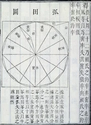 Álgebra, ilustración de Los Nueve Capítulos sobre el Arte Matemático, por Jiuzhang Suanshu
